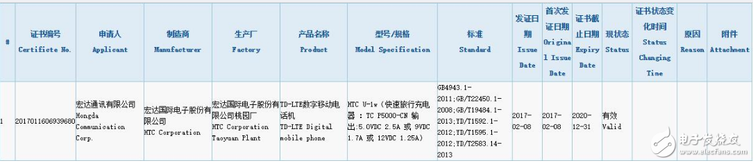 HTC U Ultra國(guó)行版獲3C認(rèn)證：預(yù)售4999大洋