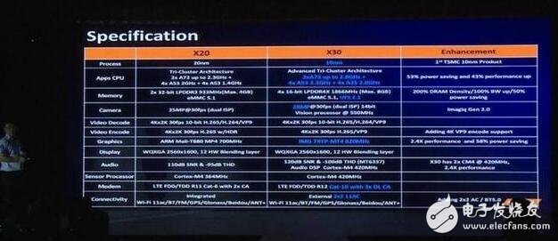 小米松果處理器、蘋果A11、驍龍835，6大旗艦手機(jī)處理器孰強(qiáng)孰弱