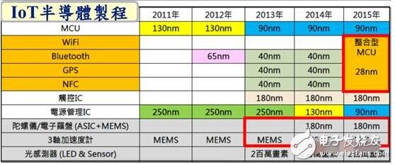 中國(guó)晶圓廠可以從臺(tái)積電學(xué)到什么？