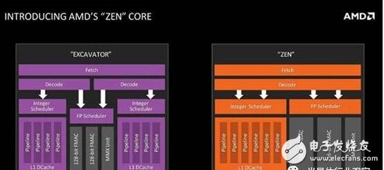 AMD Zen底層架構(gòu)大揭秘，有望挑戰(zhàn)Intel