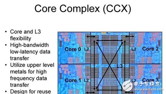 AMD Zen底層架構(gòu)大揭秘，有望挑戰(zhàn)Intel