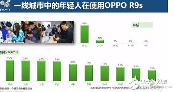 情人節(jié)就oppor9s，oppor9s拍照清晰更甜蜜！Ta歡心，你幸福