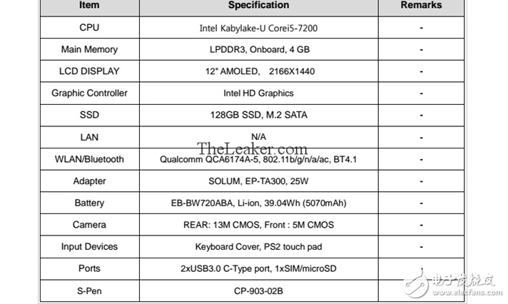 你會買嗎？三星TabPro S2曝光：7代i5+2K觸屏