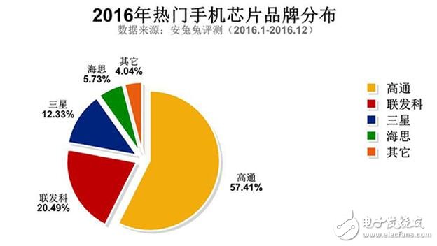 小米6什么時(shí)候上市：小米6要來(lái)了，搭載松果處理器？這事靠譜嗎？