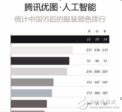 人工智能改變時尚圈，年輕人的人工智能生活
