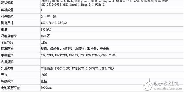 360手機N5即將發(fā)布：超高性價比對比魅藍5S和紅米note4X，2月新機你買哪個？