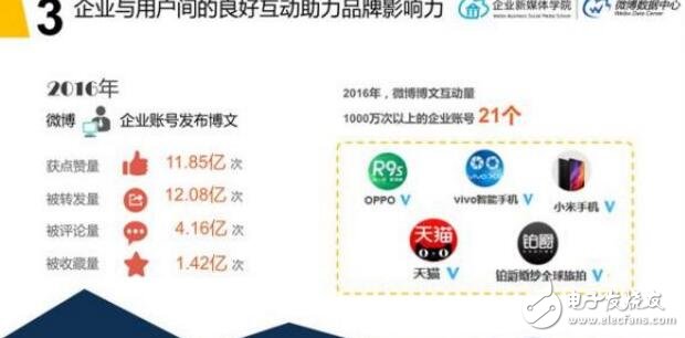 vivo為什么會(huì)有8成的手機(jī)市場(chǎng)增長(zhǎng)率？