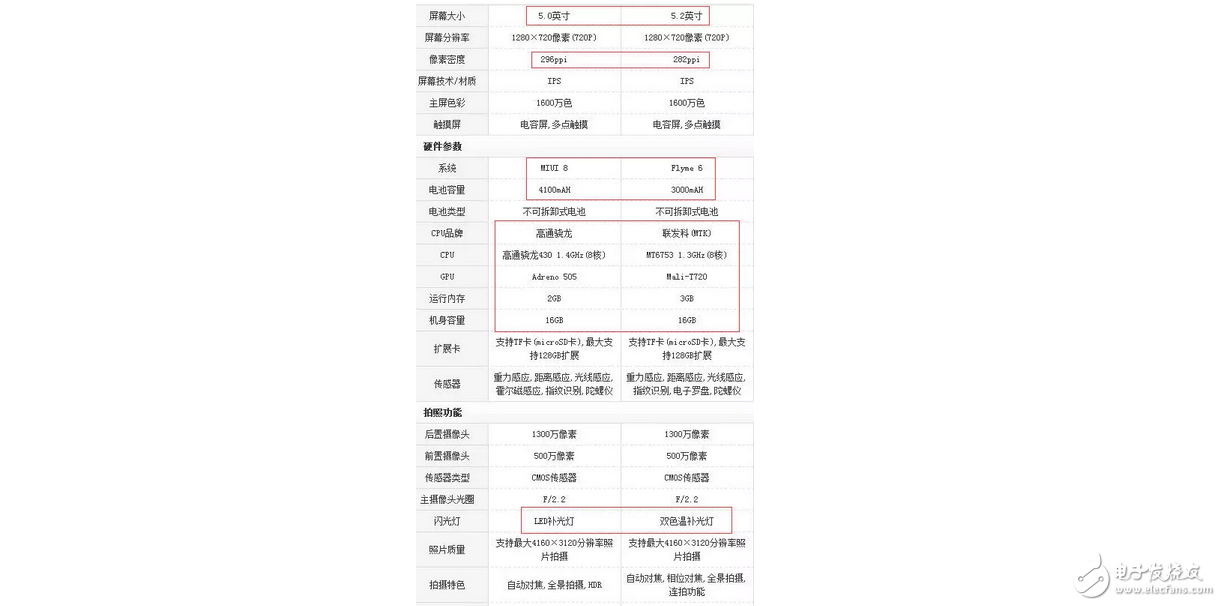 依舊聯(lián)發(fā)科，魅族5s 欲僅憑快充+大運存挑戰(zhàn)高通驍龍紅米note4x