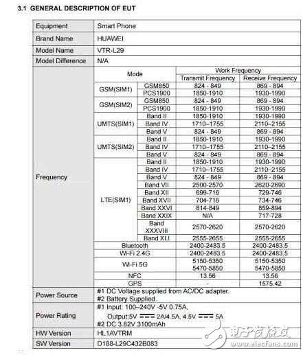 華為P10系列終極曝光：徠卡雙攝+麒麟960+背面指紋識(shí)別！運(yùn)存高達(dá)8GB？
