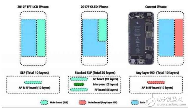 iphone8什么時(shí)候上市：iPhone8全機(jī)身沒(méi)有一個(gè)物理按鍵，2項(xiàng)全新新功能加持