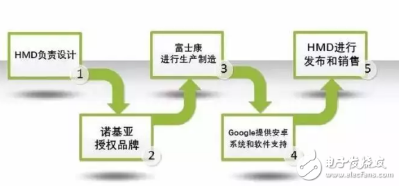 重出江湖的諾基亞手機(jī)，還有當(dāng)年的味道嗎？