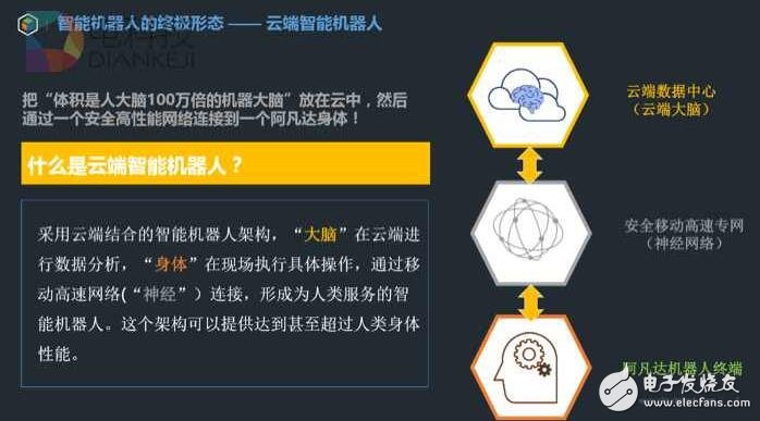 機(jī)器人這么火 但你想象的到人工智能的最終形態(tài)嗎？