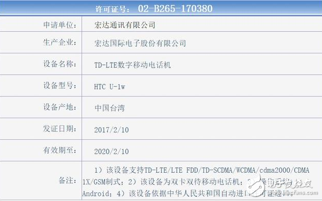 HTC U Ultra工信部證件照公布！售價確定4999 三月初正式登陸國內(nèi)市場
