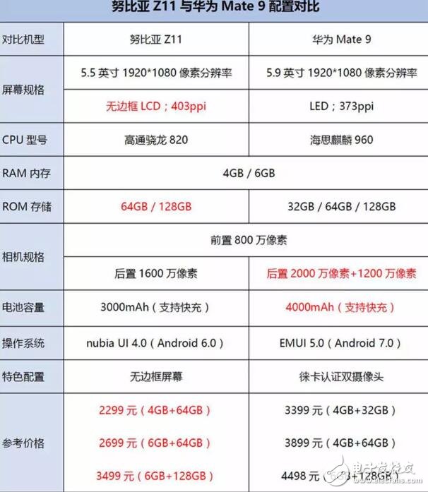 當無邊框努比亞z11遇到徠卡雙攝華為mate9,巔峰之間的對決！