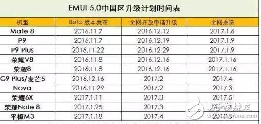 耳機還有這么多功能，你們曉得嗎？
