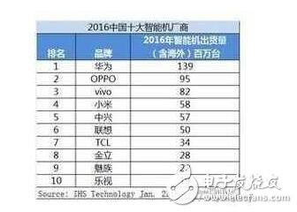 小米要爆發(fā)！小米6帶領一大波新機來襲