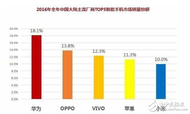 小米要爆發(fā)！小米6帶領一大波新機來襲