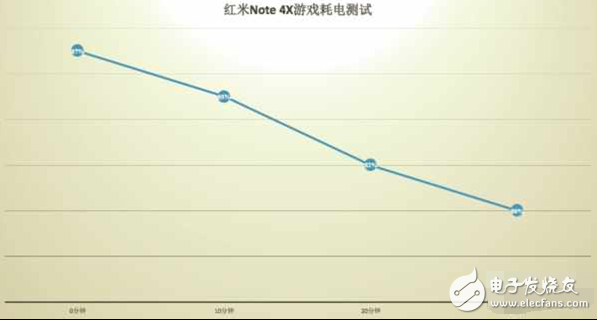 紅米Note4X續(xù)航怎么樣？確實(shí)實(shí)用但還有遺憾
