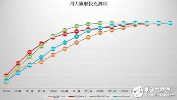 紅米Note4X續(xù)航怎么樣？確實(shí)實(shí)用但還有遺憾