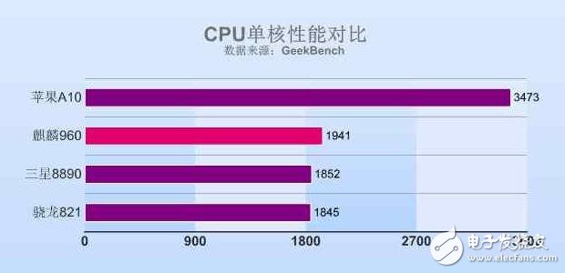 來聊聊這款手機(jī)，今日華為榮耀V9發(fā)布搭載麒麟960如何？