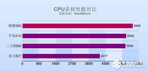 來聊聊這款手機(jī)，今日華為榮耀V9發(fā)布搭載麒麟960如何？