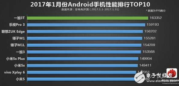 “性能王者”一加3T：驍龍835不出，誰與爭鋒？
