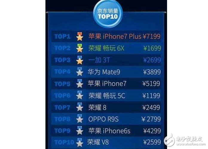 “性能王者”一加3T：驍龍835不出，誰與爭鋒？