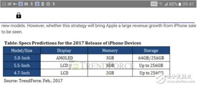 iPhone 8售價(jià)和配置曝光，你腎還夠嗎？