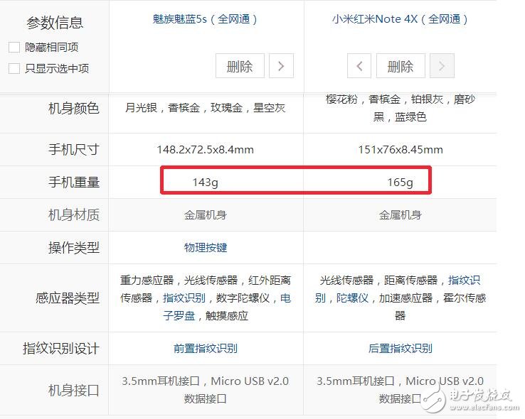 999元價位！紅米Note4X對比魅族魅藍5S，誰的性價比更高？