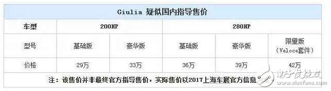 驚喜還是失望？阿爾法羅密歐能在中國達(dá)到寶馬三系