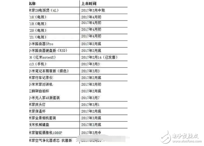 3月，小米6要來了！就是如此高調 你不期待？