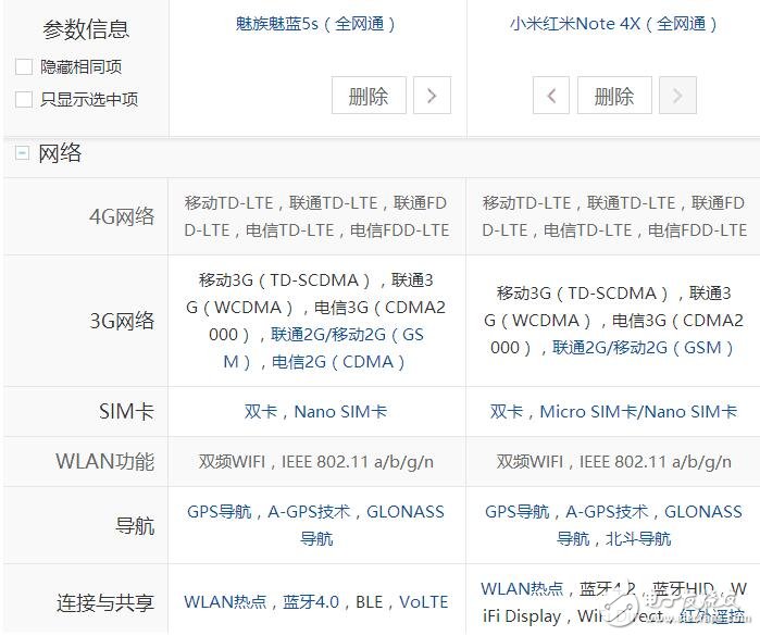 999元價位！紅米Note4X對比魅族魅藍5S，誰的性價比更高？