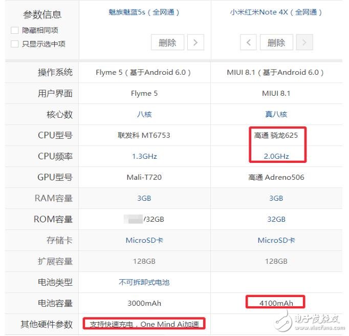 999元價位！紅米Note4X對比魅族魅藍5S，誰的性價比更高？