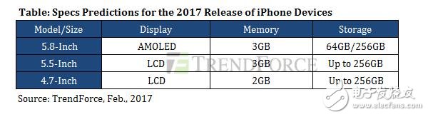 iPhone8什么時候上市：攢了10大招！iphone8革命性的大改動，秒殺一切