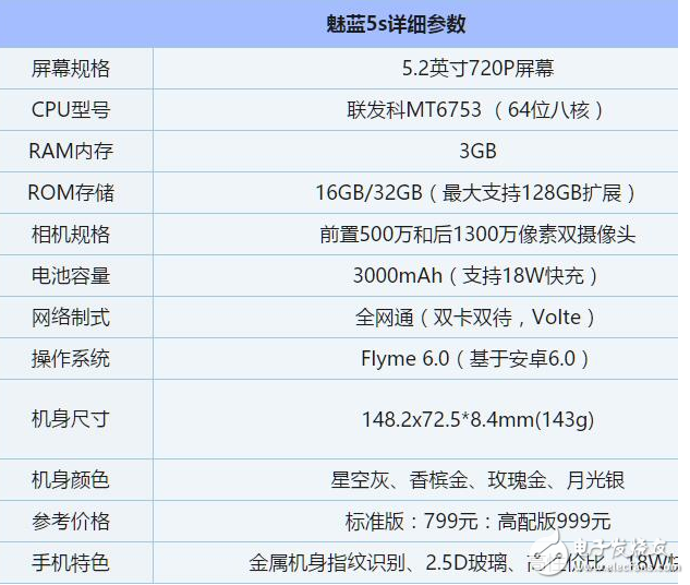 8G運存+暴強芯片:魅族pro7新神機將取代魅藍(lán)5S?