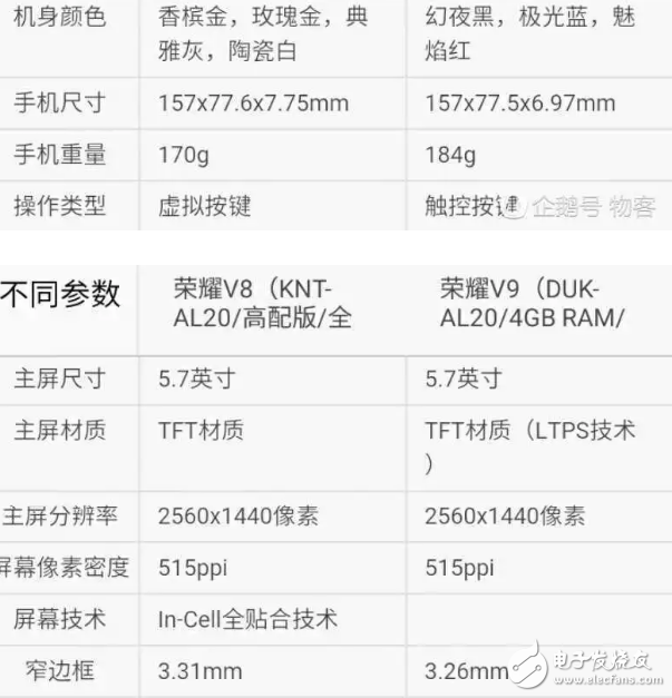 各方面吊打？華為榮耀V9對(duì)比華為榮耀V8高配版