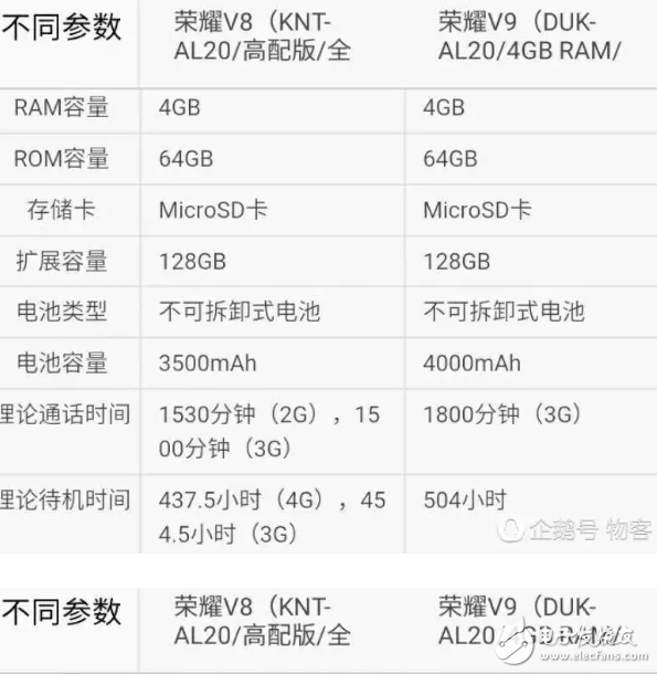 各方面吊打？華為榮耀V9對(duì)比華為榮耀V8高配版