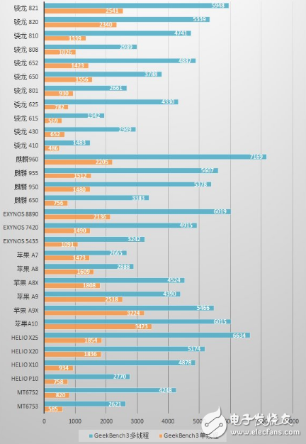 第一千元機(jī)魅藍(lán)5S 千元機(jī)們是否會(huì)讓你買(mǎi)得吃虧？