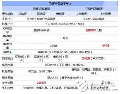 榮耀V9和榮耀V8哪個(gè)好？榮耀V9與榮耀V8區(qū)別在哪？
