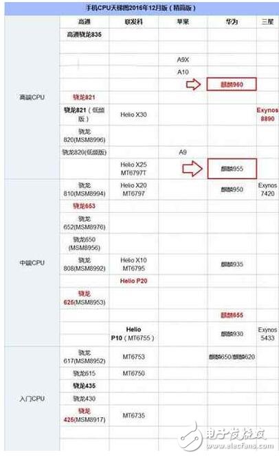 榮耀V9和榮耀V8哪個(gè)好？榮耀V9與榮耀V8區(qū)別在哪？