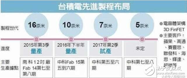 iPhone8什么時候上市：蘋果A11已準備就緒，iPhone8還會遠嗎？iPhone8細節(jié)匯總
