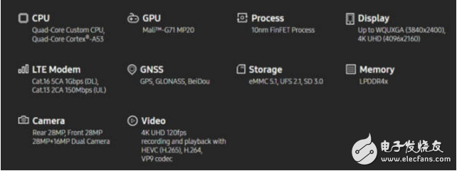 三星Exynos 8895：全新的架構(gòu)，運(yùn)行更加高效