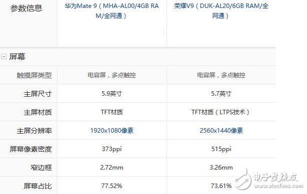 性能相同，華為榮耀V9對比華為Mate9，為何售價相差近千元？