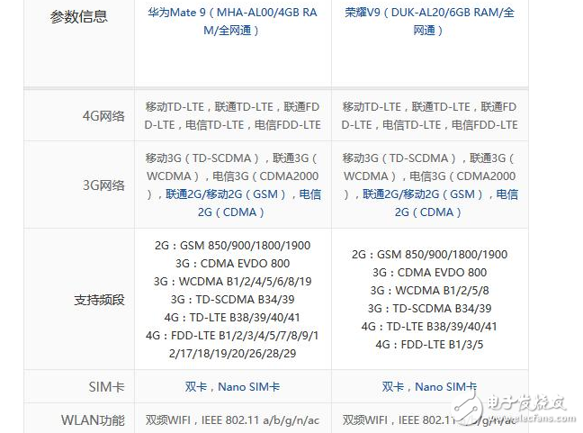 性能相同，華為榮耀V9對比華為Mate9，為何售價相差近千元？
