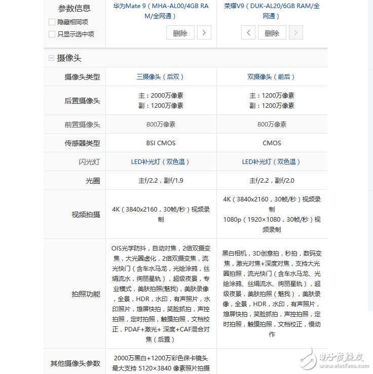 性能相同，華為榮耀V9對比華為Mate9，為何售價相差近千元？
