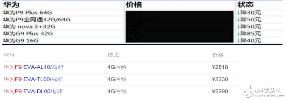 只見新人笑，不聞舊人哭！華為P10準(zhǔn)確消息確定，華為P9慘到最低只要2300元