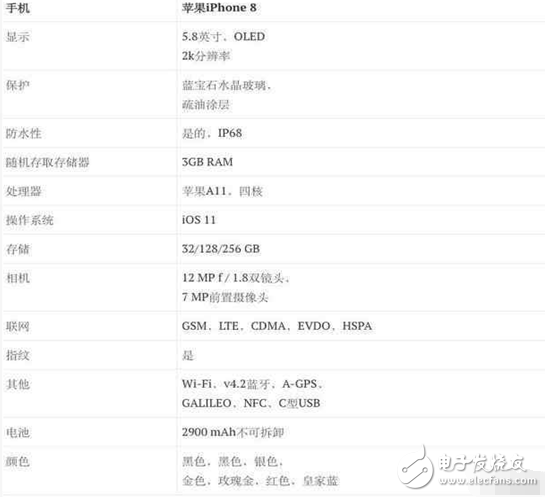 apple在2007年發(fā)布第一代iphone到現(xiàn)在為止剛好10周年，而今年的iphone8將會是我們的一大期待，雖然距離iphone新品發(fā)布還有不短的時間，可是媒體對iphone8的各種黑科技預(yù)測卻已經(jīng)滿天飛了。