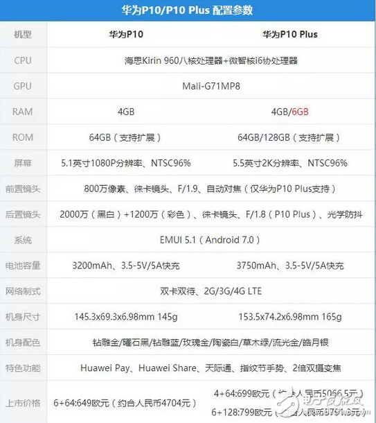 華為p10你飄了，你以為配置高顏值高就行了么？小心小米6來狙