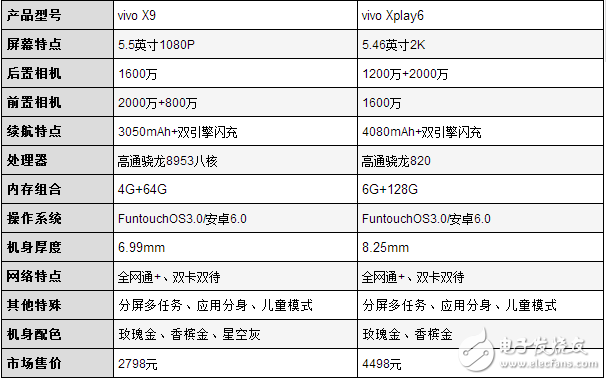 喜歡自拍的妹紙，vivoX9、Xplay6總有一款適合你