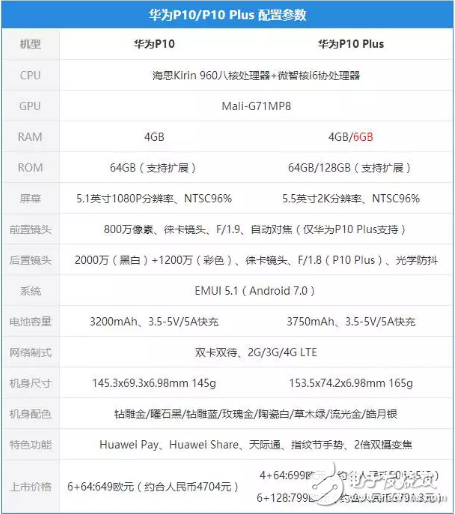 華為P10/P10 Plus現(xiàn)場評測：配色喜人，前置也徠卡